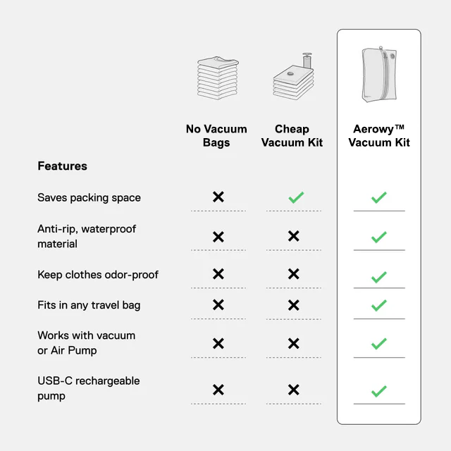 Aerowy™ Vacuum Kit